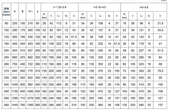 非标订制ZDY400-5-III减速kaiyun体育官方网站(中国)有限公司官网箱